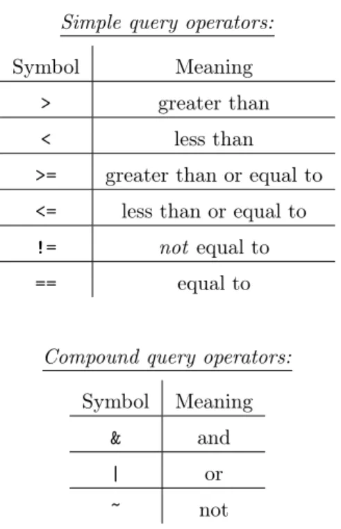 Figure 13.1: Query operators: simple and compound