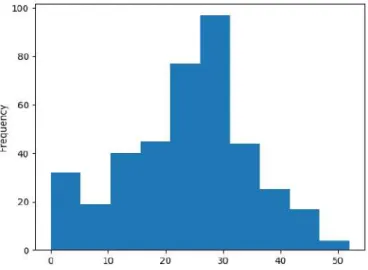 Figure 15.1: A histogram of the historical points-per-game for teams in a certain NCAA football conference.