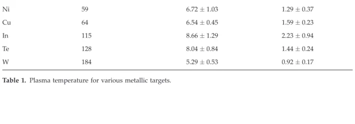 Table 1. Plasma temperature for various metallic targets.