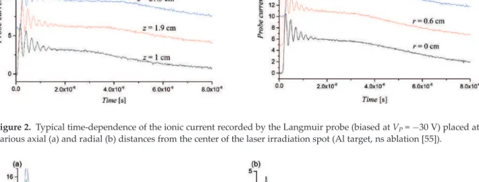 Figure 2. Typical time-dependence of the ionic current recorded by the Langmuir probe (biased at V P = 30 V) placed at various axial (a) and radial (b) distances from the center of the laser irradiation spot (Al target, ns ablation [55]).