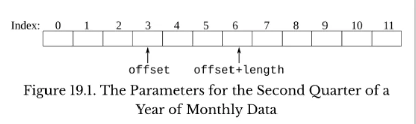 Figure 19.1. The Parameters for the Second Quarter of a  Year of Monthly Data 