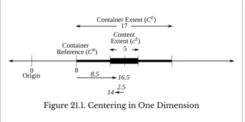 Figure 21.1. Centering in One Dimension 