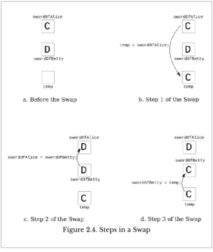 Figure 2.4. Steps in a Swap 