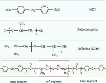 Figure 1. Molecular structures of polyurea precursors.