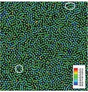 Figure 1 shows the potential energy landscape of the liquid copper nano‐film at the tempera‐