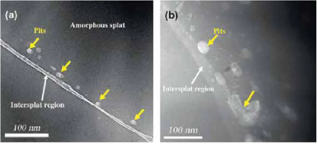 Figure 12. TEM images of the corroded morphologies of the amorphous coating after immersion in 6 M NaCl solution for 1 h (a) and 2 h (b) [105].