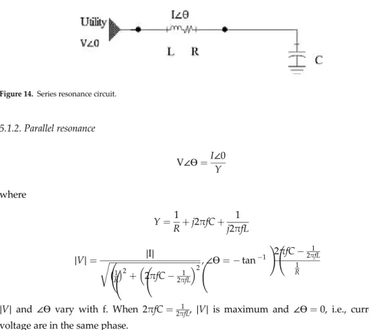 Figure 14.  Series resonance circuit. 