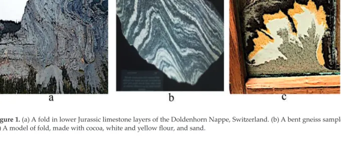 Figure 1. (a) A fold in lower Jurassic limestone layers of the Doldenhorn Nappe, Switzerland
