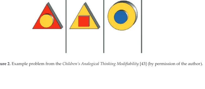Figure 2. Example problem from the Children’s Analogical Thinking Modifiability [43] (by permission of the author).