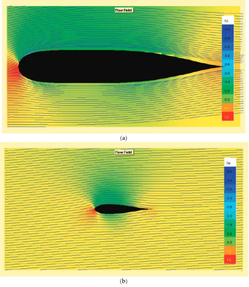 Figure 9. Flow ﬁeld and pressure gradient of conditions: Speed = 0.52 kts, R e = 10 4 and α att = 3.3 ◦ , (a) Body proﬁle of the drone; (b) Eppler 838 Aerofoil.
