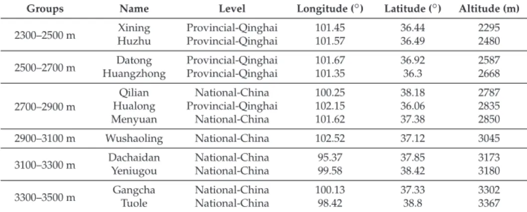 Table 1. Site information.
