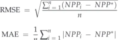 Figure S2). The Kriging method was used for the spatial interpolation of climate data across the study area [41].