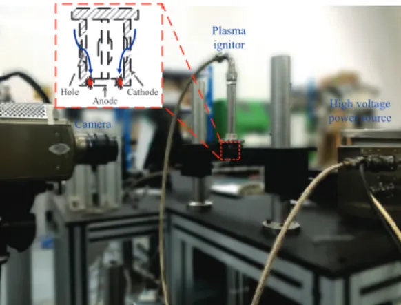 Figure 1 presents the test rig to measure the plasma jet ﬂow characteristic during discharge in air.