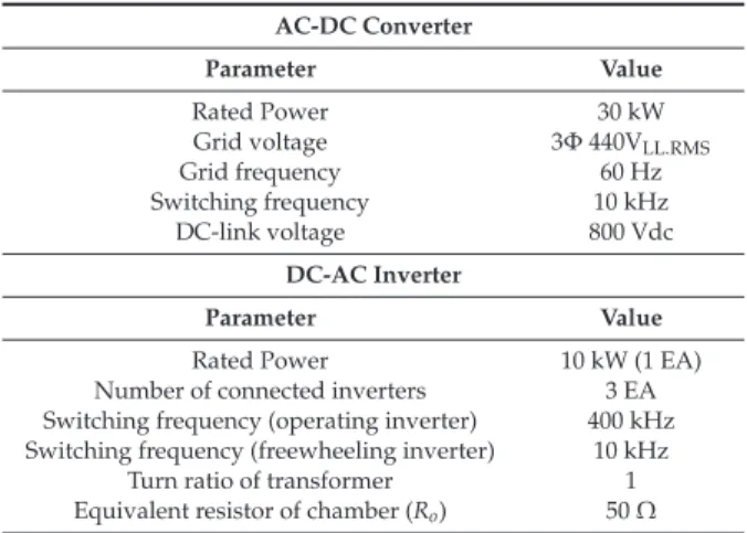 Table 1. Speciﬁcations of the power conversion system (PCS) for plasma generators.