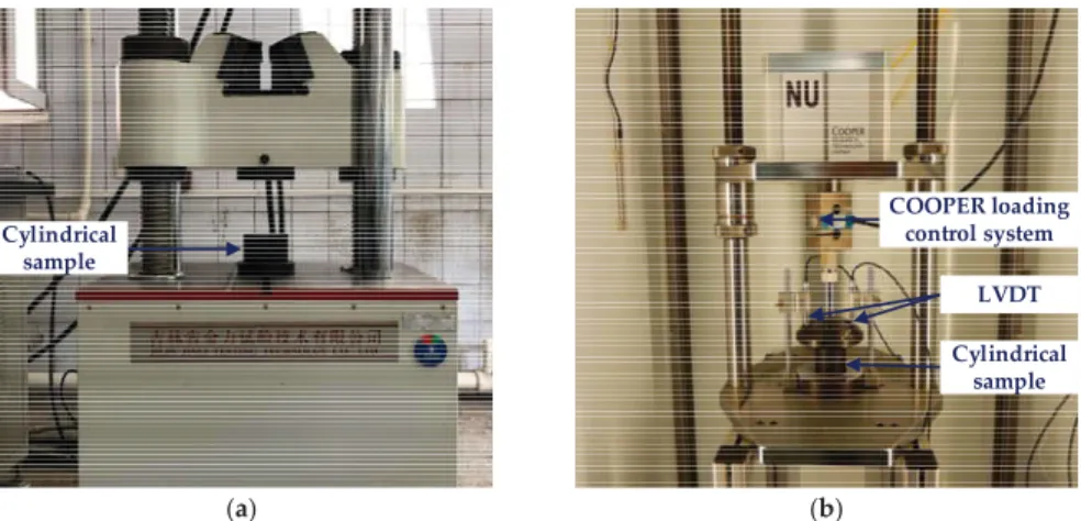 Figure 2. High-temperature viscoelastic property tests: (a) Uniaxial compression failure test; and, (b) Uniaxial compression static creep test.