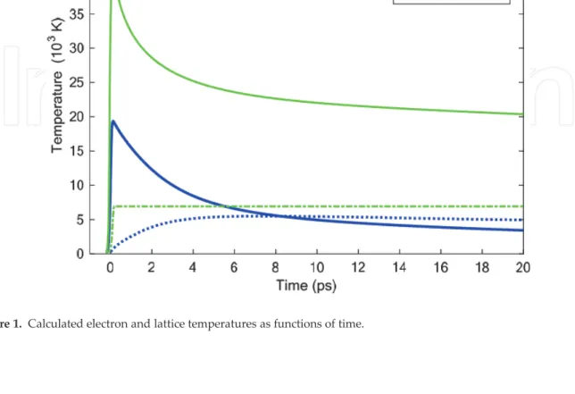 Figure 1. Calculated electron and lattice temperatures as functions of time.