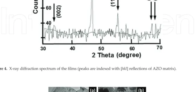 Figure 5 (a) and (b) present TEM images of the film samples that were peeled off from the Al 2 O 3 substrate