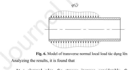 Fig. 6. Model of transverse normal local load tác dụng lên vỏ.