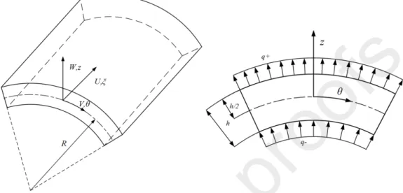 Fig. 1. Geometry and notations of a FGM cylindrical shell 2.1. Displacement fields and strains