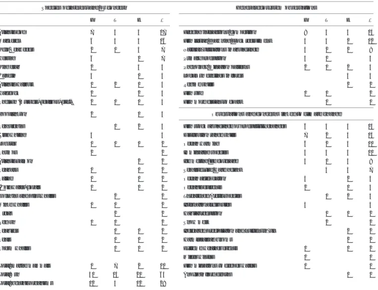 TABLE 1 | Stakeholder concerns and observations with regard to climate change impacts on marine ecosystems, from personal interviews with stakeholders from the fisheries sector (F), tour providers and other tourism businesses (T), and environmental and oth