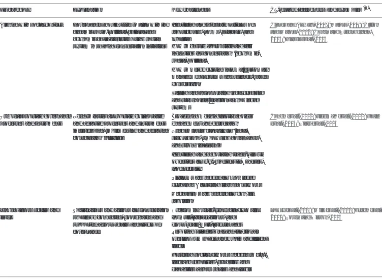 TABLE 1 | Categories of conservation fit and their key challenges in the Coral Triangle based on literature review (a) .