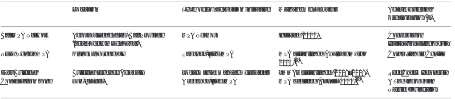 TABLE 2 | Study site summaries.