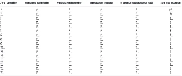 TABLE 1 | Number of case studies of each configuration type.