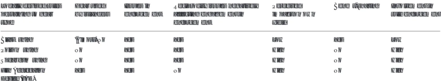 TABLE 2 | Summary of the Fishers’ rationales for engaging in the enforcement of the local rules.