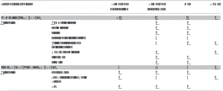 TABLE 1 | Number of villagers and other external stakeholders involved in this study.