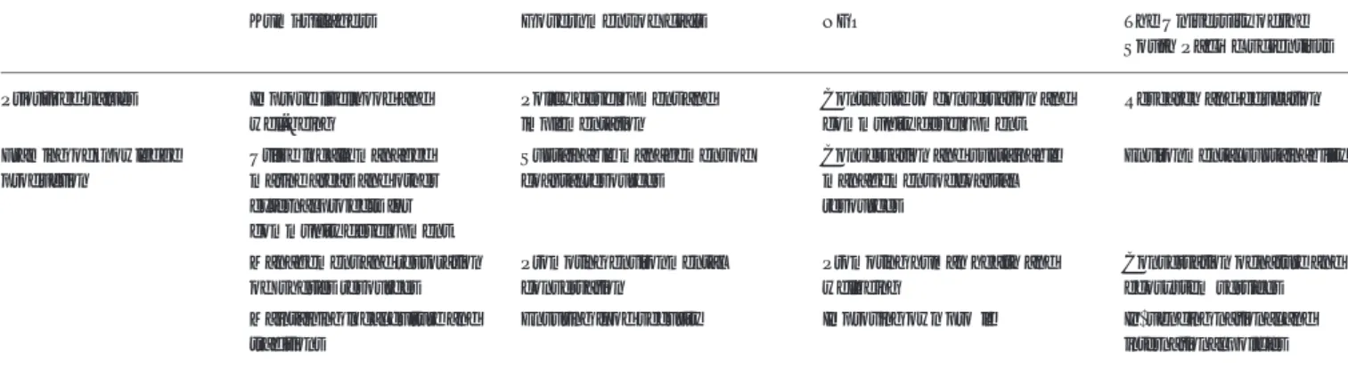 TABLE 2 | Prioritized values and framing of knowledge productions among diverse stakeholder groups working in Kumi village.