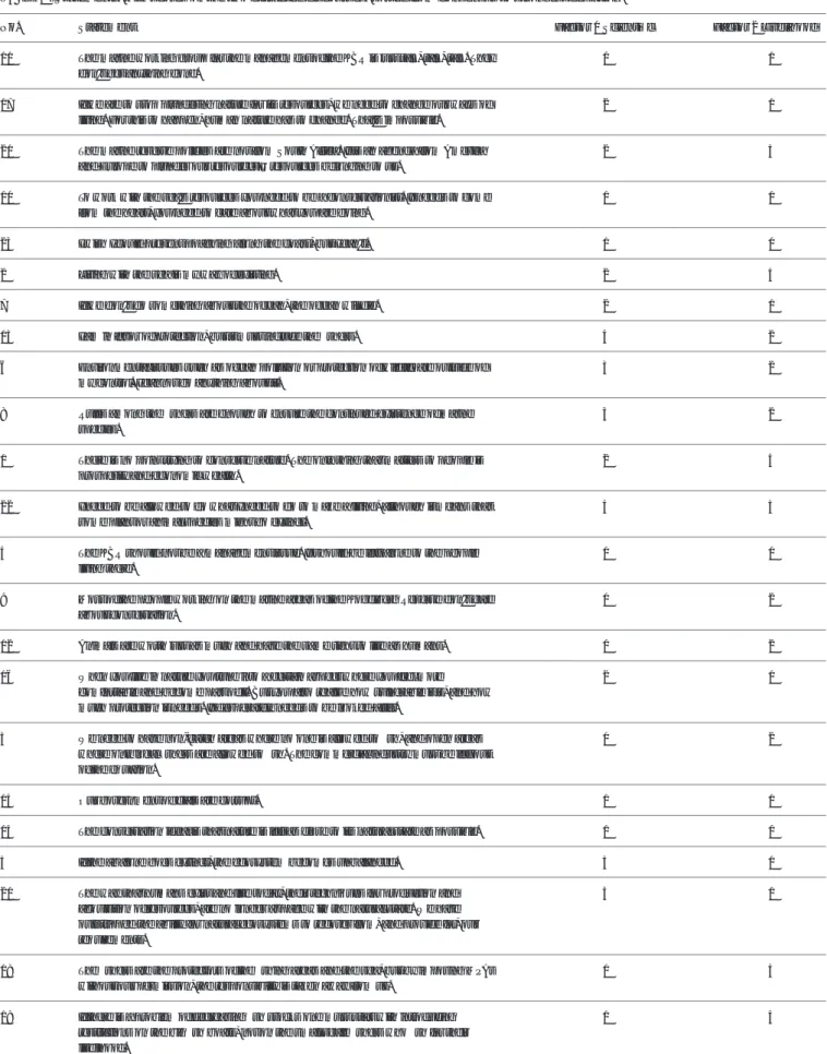 TABLE 1 | Statements, with scores on the two extracted discourses, sorted from consensus to strongest deviation.