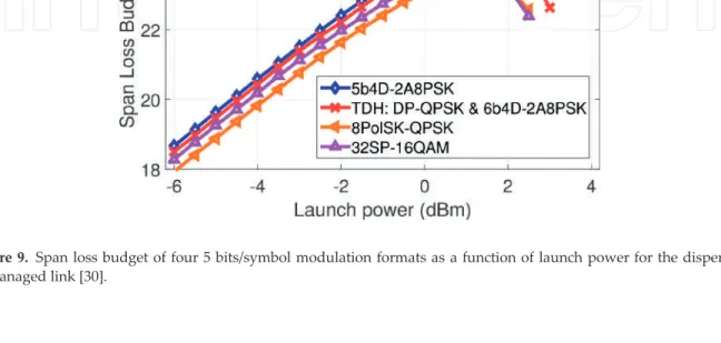 Figure 10 shows the simulated Q-factor as a function of OSNR for 6b4D-2A8PSK and DP-Star- DP-Star-8QAM in the DM link, where the simulation parameters are kept the same as in Section 4.7.1.