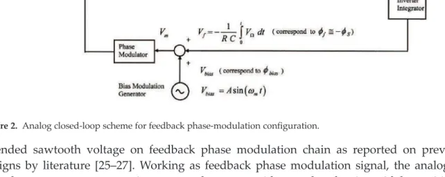 Figure 2. Analog closed-loop scheme for feedback phase-modulation configuration.