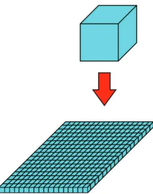 Figure 23. dividing a cube into tiny little cubes increases substantially the surface area