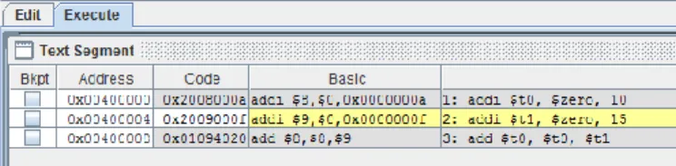 Figure 7-1: Instruction addresses for a simple program 