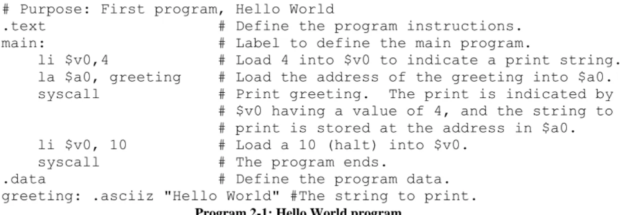 Figure 2-4: Assembling a program 