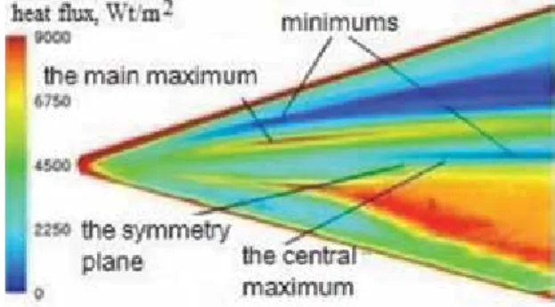 Figure 8 shows the comparison of calculated (the upper part) and experimental (the lower part) heat flux distributions on the delta wing with the leading edge sweep angle χ = 75°, the bluntness radius of cylindrical edges and the spherical nose R = 8 at th
