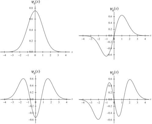 Fig. 4.13 The ﬁ rst few normalized wavefunctions of the harmonic oscillator with n ¼ 0, n ¼ 1, n ¼ 2, and n ¼ 3