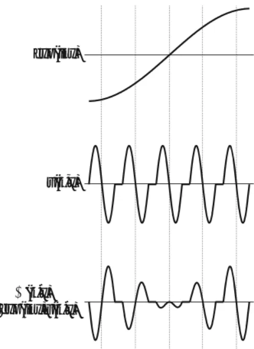 illustration of a Bloch wavefunction (bottom) as a plane wave (top) modulated by a periodic function which has the period of the lattice (middle)