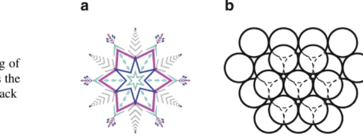Fig. 3.1 ( a ) Snow ﬂ ake crystal and ( b ) the  close-packing of spheres which gives rise to a six-corner pattern