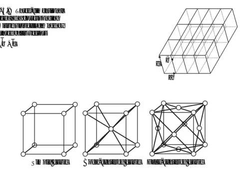 Fig. 3.9 Three-dimensional unit cells: simple cubic (left), body-centered cubic (bcc) (middle), and face-centered cubic (fcc) (right)