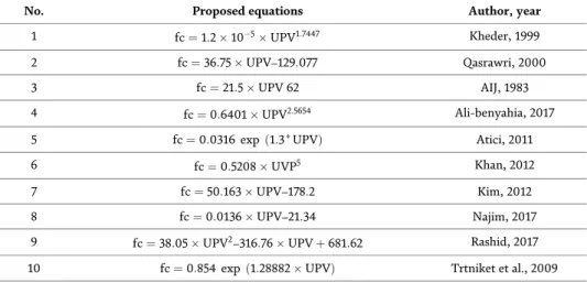 Table 3 showcases some of the different equations generated by researchers in the last decades to predict compressive strength of concrete, fc, in terms of UPV [15].
