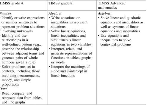 Table 1.2 TIMSS 2015 and TIMSS Advanced 2015 assessment framework objectives related to linear equations: 2015