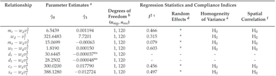 Table 7. Attribute-speciﬁc regression results for the mixed-effects model speciﬁcation (Equation (5)):