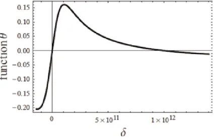 Figure 5 shows θ as a function of δ , where δ ¼ k c v 0 � ω . The region of values of δ, in which the function θ takes positive values (and P < 0), corresponds to the amplification of the electromagnetic wave