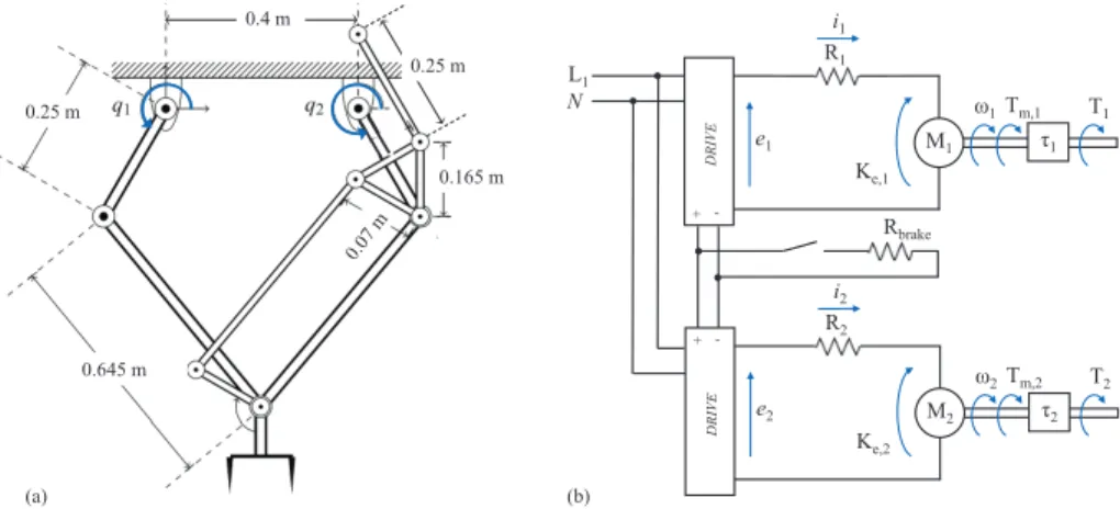 Figure 5. (a) The Delta-2 robot and (b) the electrical schematic of its energy recuperation drive axles employed by G