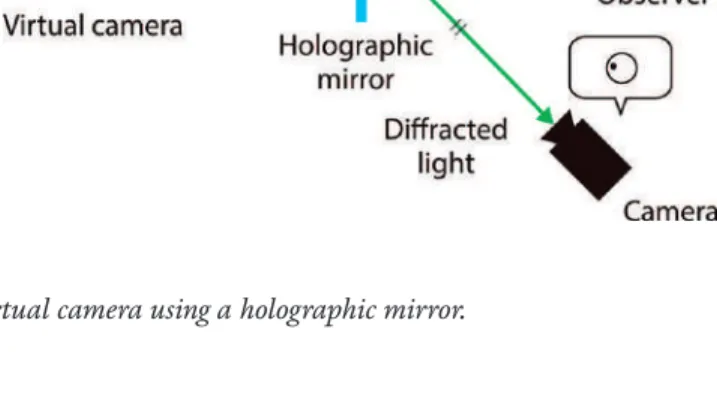 Figure 7 shows the depth of the virtual images from multiple observations while  changing the observer’s position