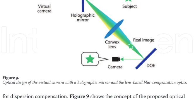 Figure 10 shows the setup used for experimental verification. The holographic  mirror and the DOE are as same as those described in the previous section