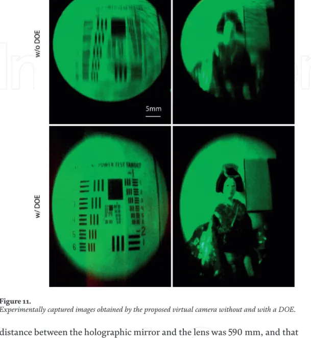 Figure 11 shows the images experimentally captured by the proposed virtual  camera system