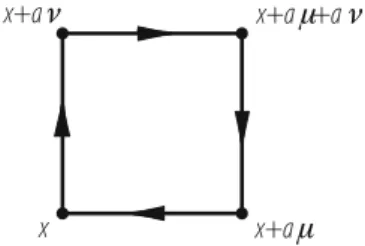 Fig. 5.1 Graphical representation of the plaquette P μν (x) in the (μ, ν)-plane. The arrow between sites x + a μˆ and x denotes the link variable U μ (x)